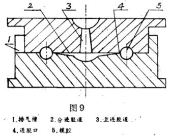 內蒙古橡膠O形密封圈模具設計