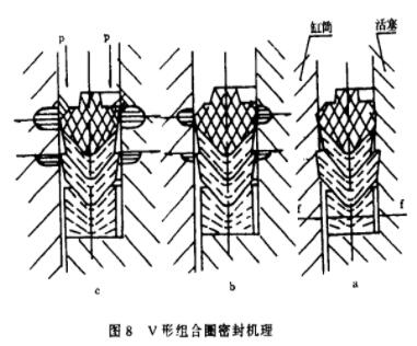 內蒙古V形夾織物橡膠組合密封圈的結構改進